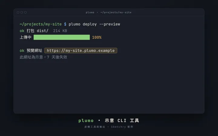 SHELLCAST 做出來的成品畫面：終端機實錄動態影片